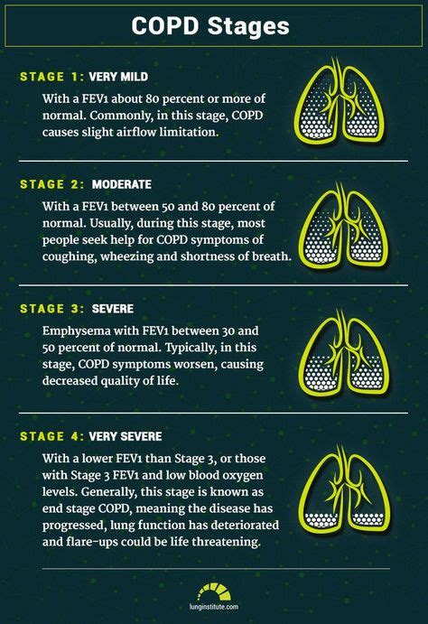 COPD Life Expectancy Stages and Prognosis: Here Are Your Numbers ...