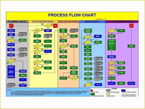 Free Workflow Diagram Template Of 40 Fantastic Flow Chart Templates ...