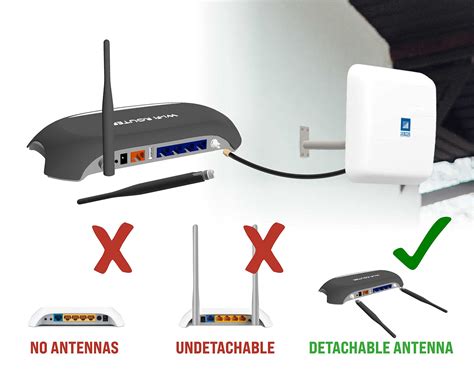 Botanico Bacon triangolo bigger antenna for wireless router corsa ...