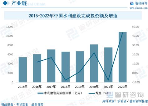 2023年中国预应力钢筒混凝土管（pccp）行业发展现状：市场集中度不断提升，龙头企业竞争优势较强 图 智研咨询