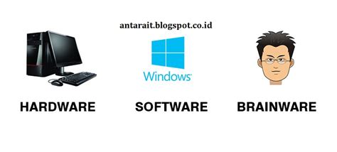 Contoh Hardware Dan Software Beserta Pengertian Dan Fungsinya Images