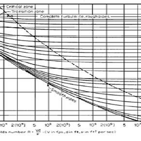 1: Boiling point diagram for methanol/Methyl oleate at 101325... | Download Scientific Diagram