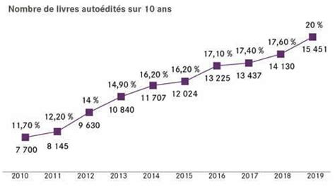 Auto Dition Conseils Pour Publier Son Livre Facilement Jeanne Yliss