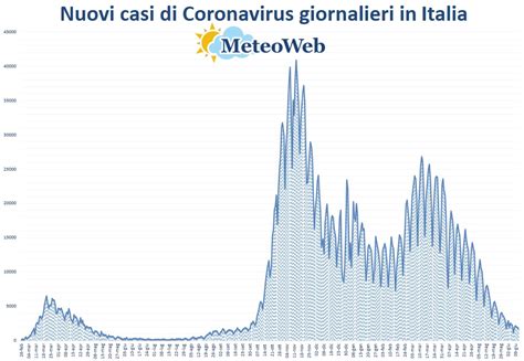 Coronavirus Il Bollettino Di Oggi Morti E Nuovi Casi Gli