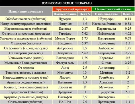 99 лучших лекарств. Обсуждение на LiveInternet - Российский Сервис ...