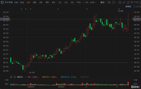 港股午评：恒科指大涨44，恒指上扬436点，电信股再度活跃