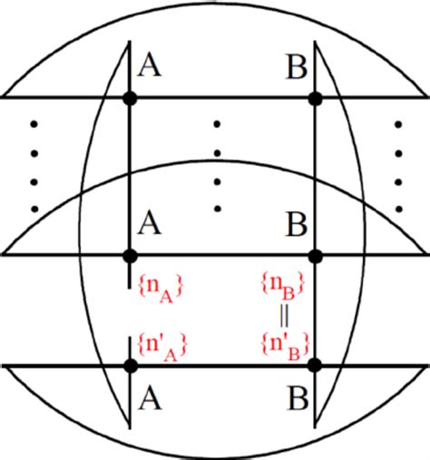 Illustration Of The Entanglement Entropy Calculation The Horizontal