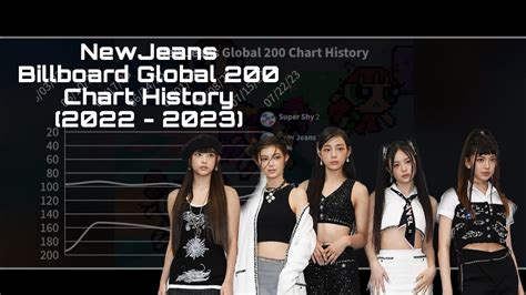 Newjeans Billboard Global 200 Chart History 2022 2023 Youtube