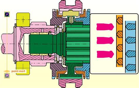 andré abadia articles techniques Transmissions Le synchroniseur