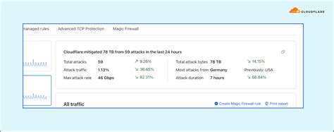 Introducing Cloudflares New Network Analytics Dashboard Noise