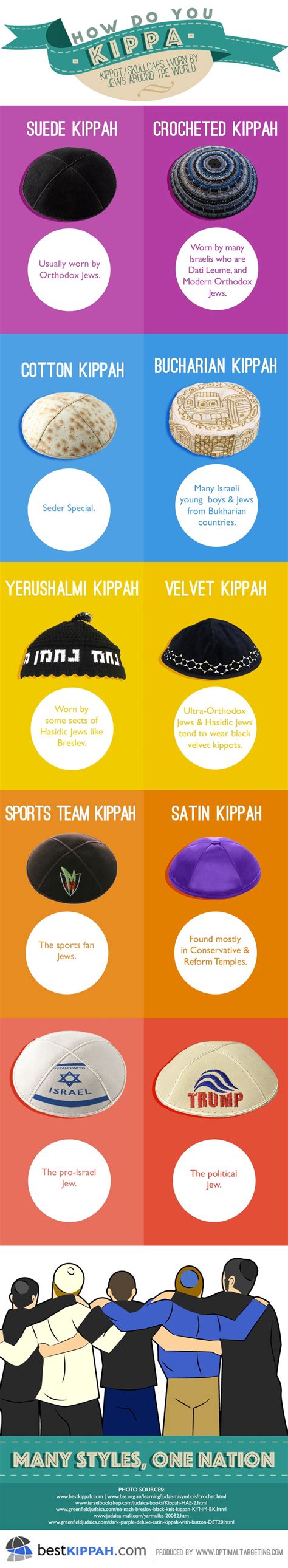 Know Your Kippah – Best Kippah