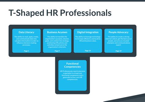 Solution Aihr Hr Competency Framework Studypool