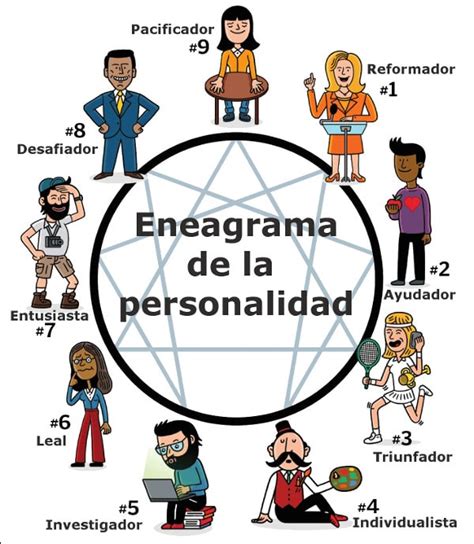 Eneagrama De La Personalidad Los Nueve Eneatipos