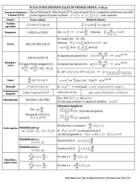 Ecuaciones Diferenciales - Formulas