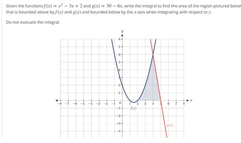 Solved Given The Functions Fx X2 3x 2 And Gx 30