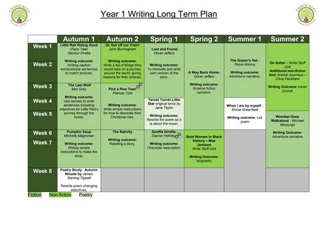 Year 1 English Curriculum by throckleyprimary - Issuu