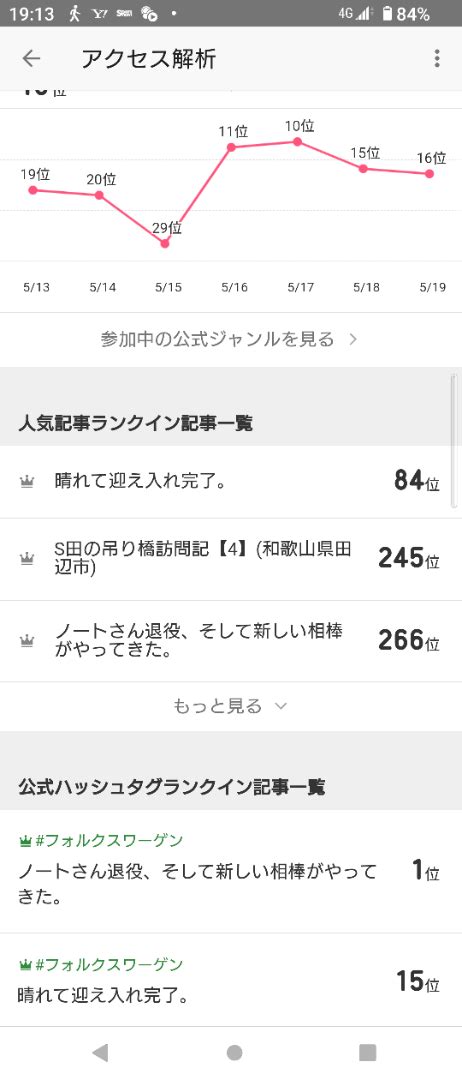 今年初の公式ハッシュタグランキング1位。 穴と橋とあれやらこれやら