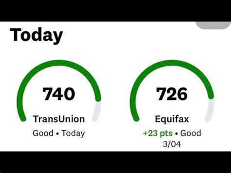 HOW TO MAKE CPNS IN 2 DAYS ADD TRADELINES BOOST YOUR CREDIT SCORE UP TO