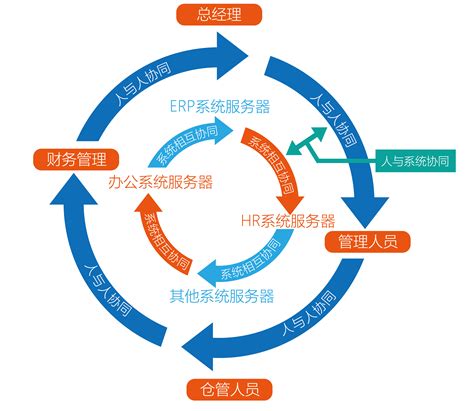 办公协同管理系统 外贸软件 外贸软件 外贸管理软件 电商管理软件 Erp管理系统 外贸软件哪个好 汇信化的外贸软件服务提供商