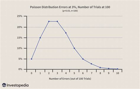 Stock Market Probability Distribution - Research Topics