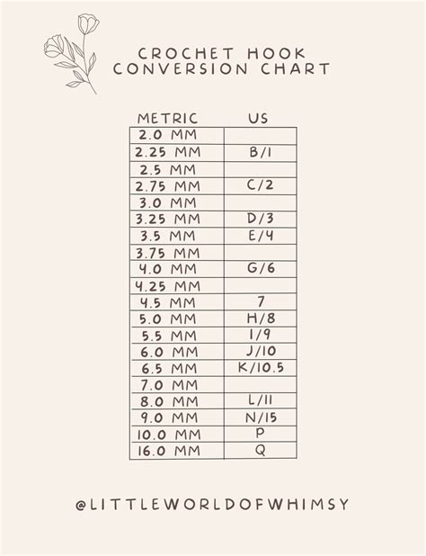 Crochet Hook Sizes A Handy Conversion Chart Hands Occupied 46 Off