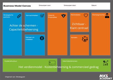 Gestructureerd Een Businessplan Schrijven Met Het Business Model Canvas Met Gratis Template