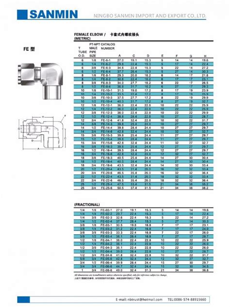 Norme Pneumatique De Tube De L Acier Inoxydable 316L De Garnitures D