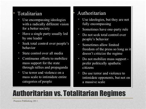 Totalitarianism Vs Authoritarianism Venn Diagram What Is The