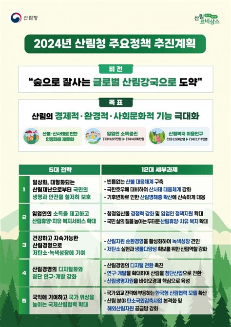 산림청 21만 임업인 위한 주요 정책 추진계획 발표 한국건설신문