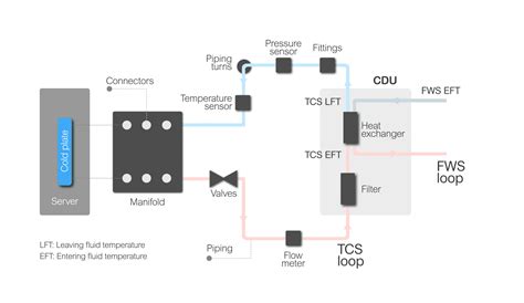 understand cdu rating capacity  account  filtering