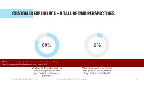 Ppt Customer Journey Mapping Slide Ppt Powerpoint Presentation