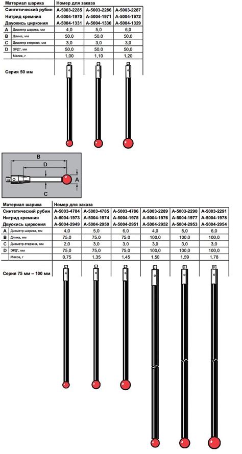 Щупы RENISHAW с рубиновыми шариками с резьбой M2 (керамические стержни)
