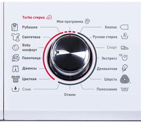 Что означают картинки на стиральной машине