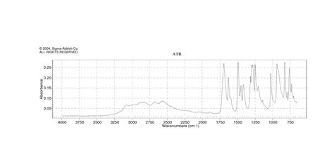 Trifluorobenzoic Acid H Nmr Spectrum