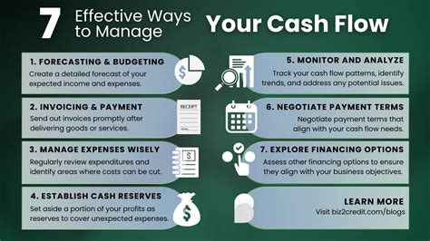 7 Effective Ways To Manage Your Cash Flow Biz2credit