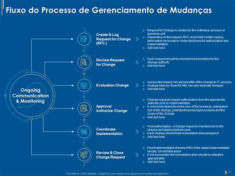 Os 10 Principais Modelos De Gerenciamento De Mudanças Itil Com Amostras E Exemplos