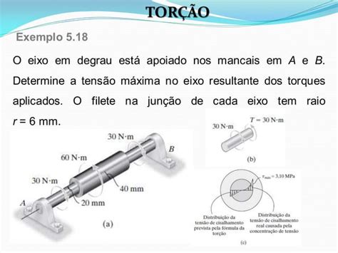 Resistência dos Materiais Torção PPT