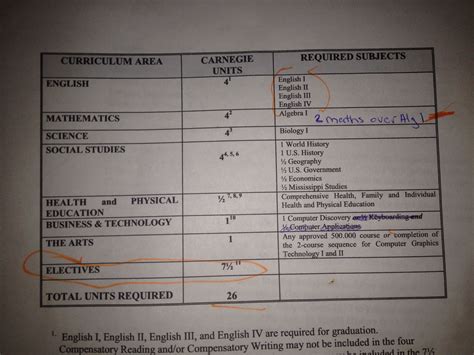 Carnegie Learning Course 1 Answer Key 85+ Pages Summary [1.7mb] - Latest Update - Maya Books Chapter