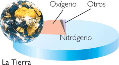 La Atmosfera Terrestre La Atmósfera