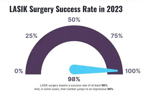 4 Tips To Choose The Best Lasik Surgeon