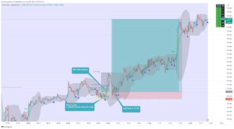 FX CHFJPY Chart Image By FxJase TradingView