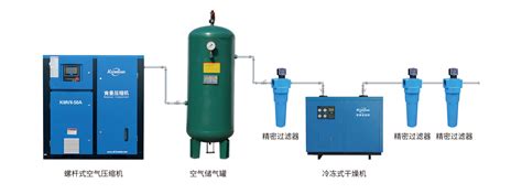 空压机正确选型不可忽视的六大要素！