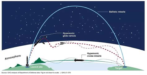 US military test launches 2 unarmed intercontinental ballistic missiles ...