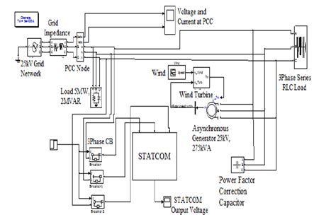 Harmonics Mitigation And Power Quality Improvement In Grid Connected