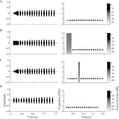 Waveforms And Spectrograms Of The Four Acoustic Stimuli Used In This