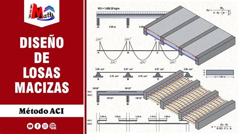 Diseño De Losas Macizas Método Aci Youtube