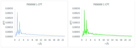 Radial Distribution Function G R As A Function Of The Radius R Of