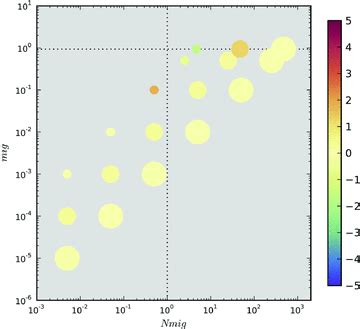 Spatial Environmental Variation Can Select For Evolvability Palmer