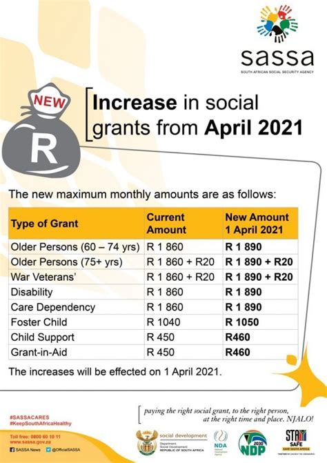 Sassa Payments For 2021 Srd R350 And All Grants Payment For April