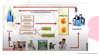 1 Sistema Tributario Nacional PPT